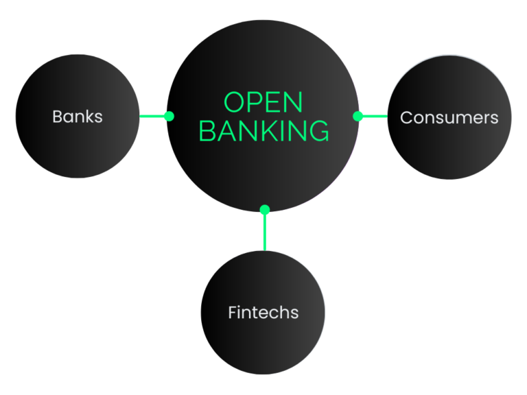 Open Banking Diagram