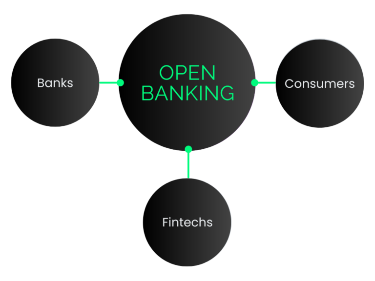 Open Banking to Open Finance All you need to know about the changes to